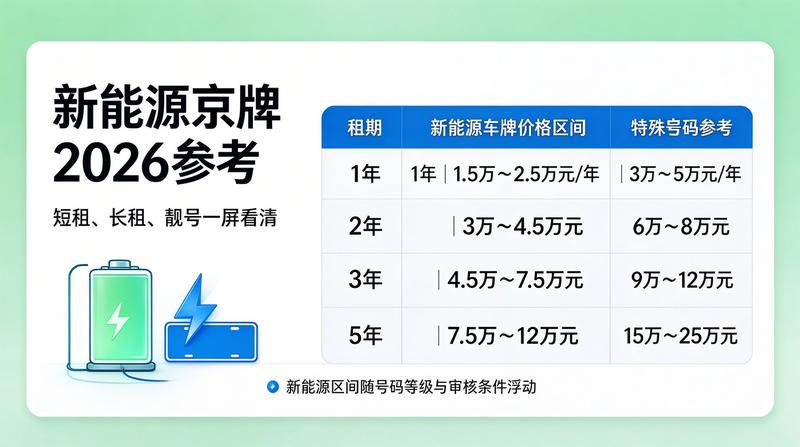 北京车牌指标调控新规