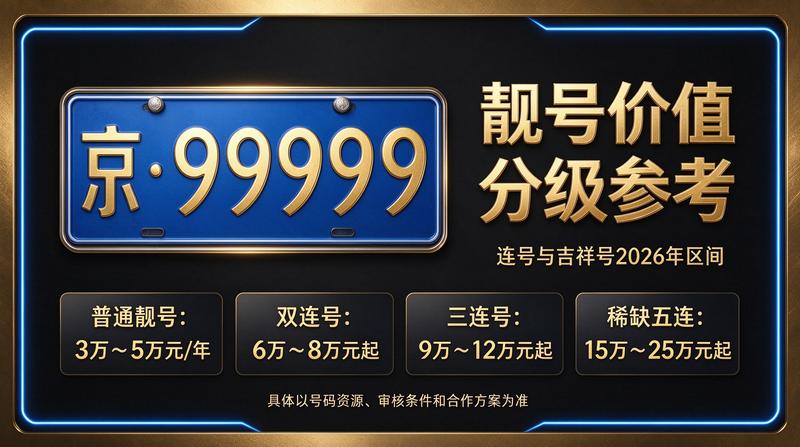 2026年北京租电车指标五年多少钱相关业务展示